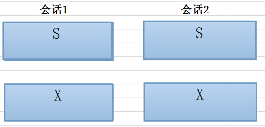 一个MySQL死锁问题的反思