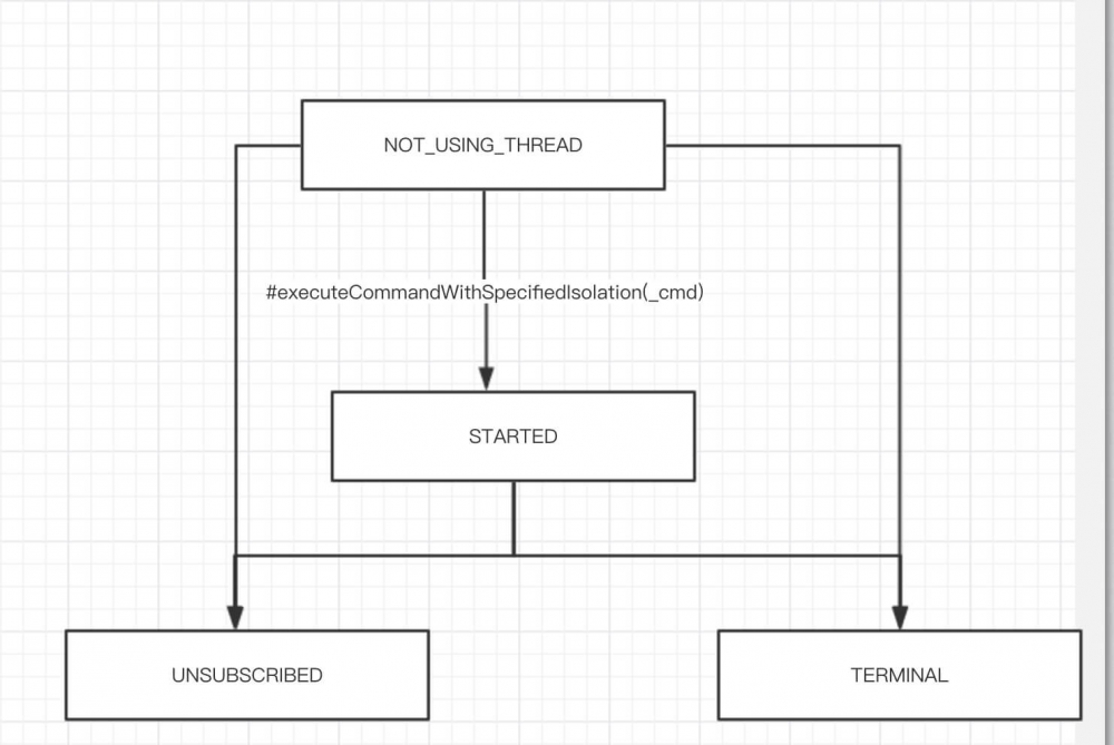 SpringCloud Hystrix 源码解析 —— 命令执行（一）之正常执行逻辑