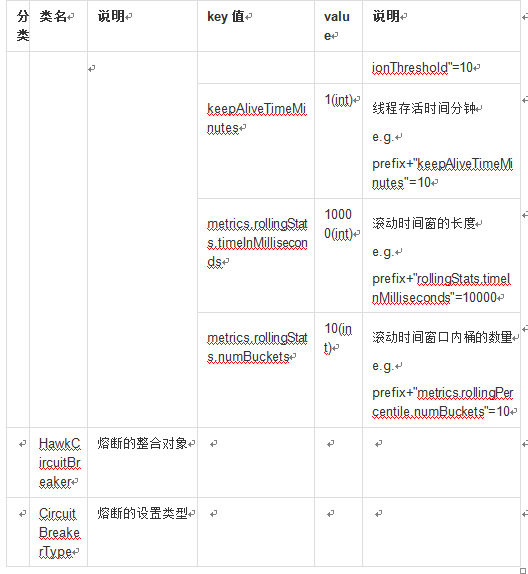 数人云 线上分享 | 分布式配置中心架构与实战