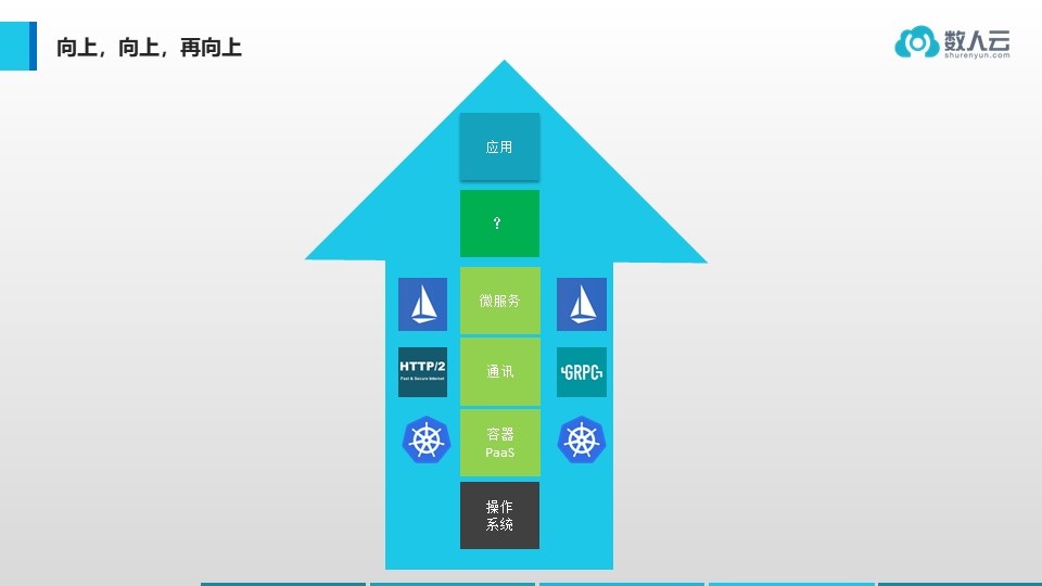 演讲实录 | Service Mesh 时代的选边与站队（附PPT下载）