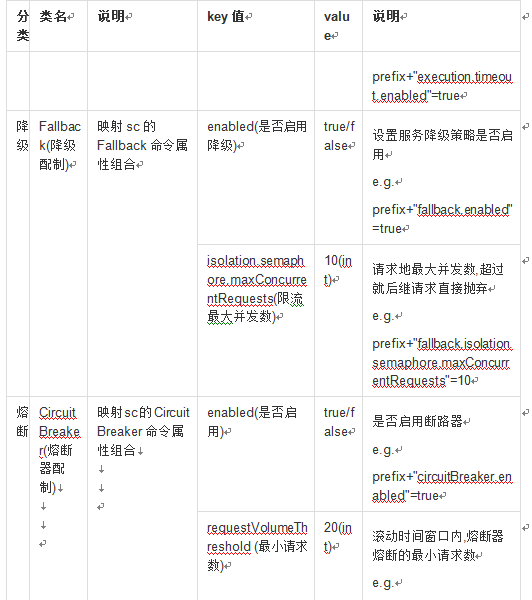 数人云 线上分享 | 分布式配置中心架构与实战