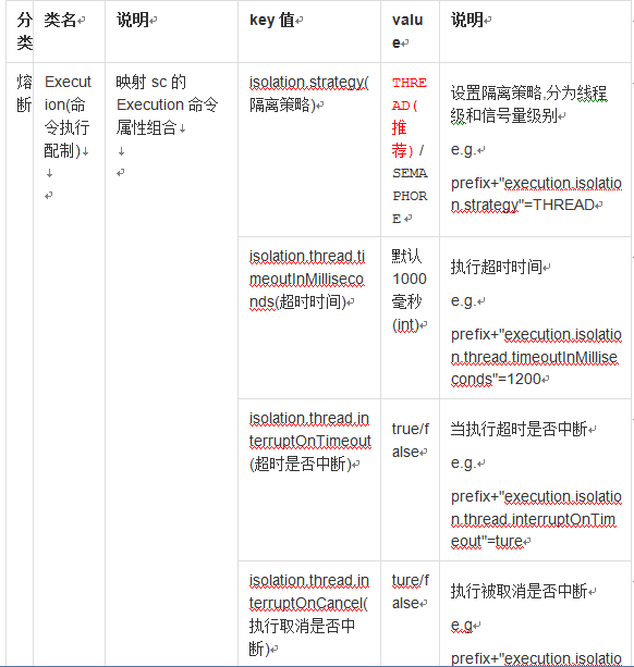 数人云 线上分享 | 分布式配置中心架构与实战