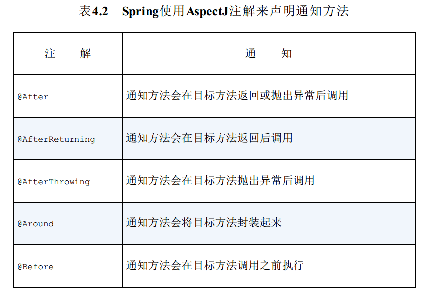 (102)Spring 之 AOP