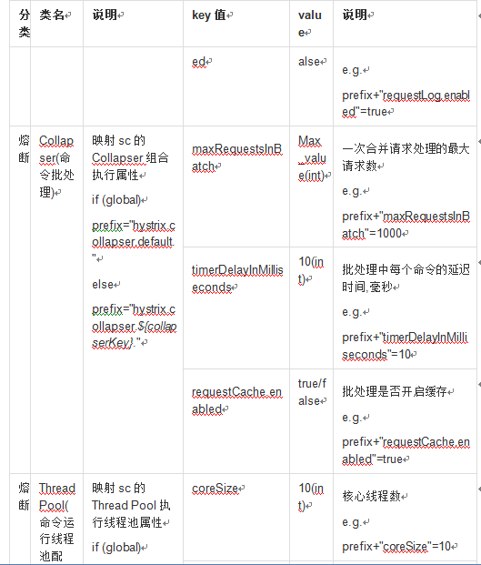 数人云 线上分享 | 分布式配置中心架构与实战