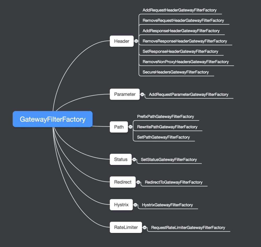 Spring-Cloud-Gateway 源码解析 —— 过滤器 (4.2) 之 GatewayFilterFactory 过滤器工厂