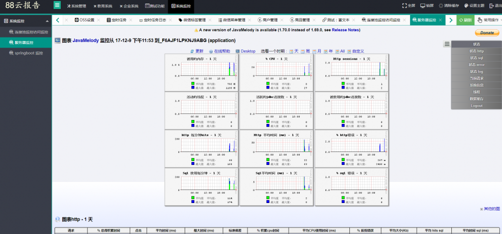 ybg-spring-fast 1.7.4，基于 springboot 模块化开发