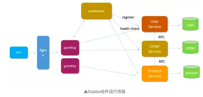 终极对决！Dubbo 和 Spring Cloud 微服务架构到底孰优孰劣？