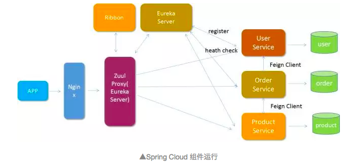 终极对决！Dubbo 和 Spring Cloud 微服务架构到底孰优孰劣？