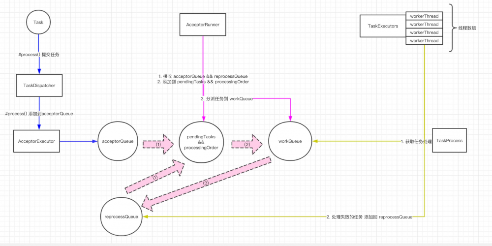 注册中心 Eureka 源码解析 —— 任务批处理