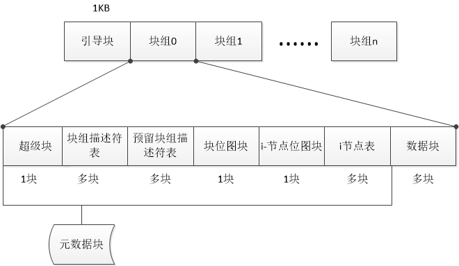 在AIX或Linux下，如何查看磁盘是否包含数据？