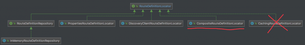 网关 Spring-Cloud-Gateway 源码解析 —— 路由（1.1）之 RouteDefinitionLocator 一览