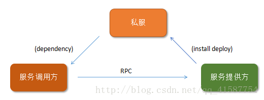 听听八年阿里架构师怎样讲述Dubbo和Spring Cloud微服务架构吧