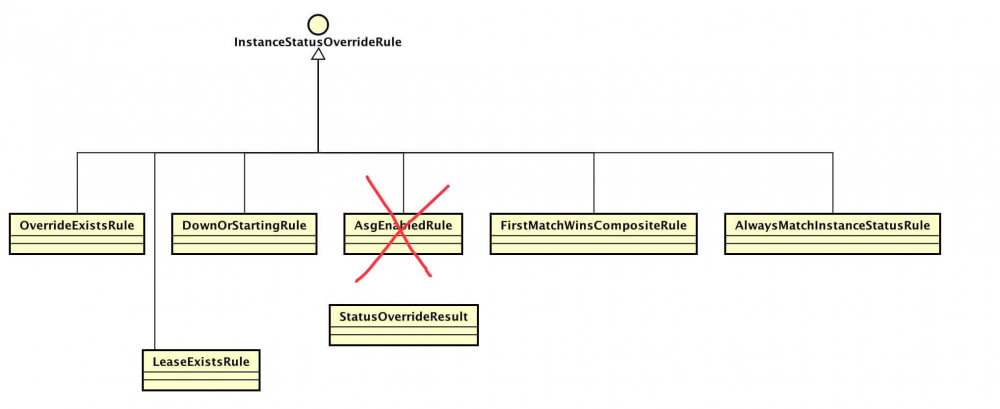注册中心 Eureka 源码解析 —— 应用实例注册发现（八）之覆盖状态