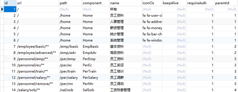 SpringBoot+Vue前后端分离，使用SpringSecurity完美处理权限问题(一)