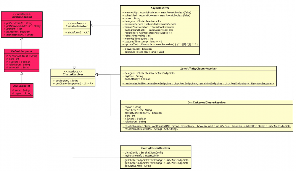 注册中心 Eureka 源码解析 —— EndPoint 与 解析器