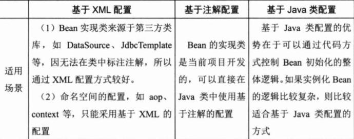 Spring核心系列之Bean的注入