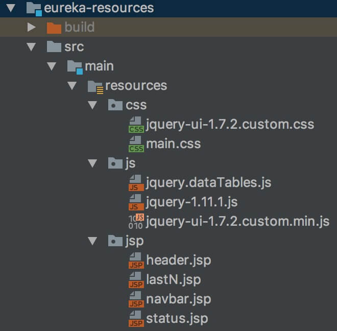 注册中心 Eureka 源码解析 —— 项目结构简介