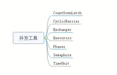 【 初识】-JUC·Excetor框架