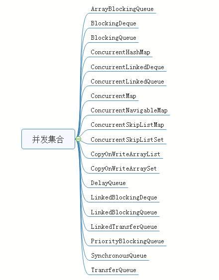 【 初识】-JUC·Excetor框架