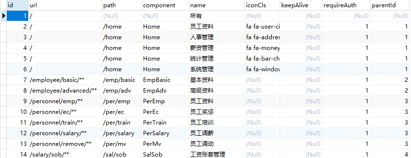 SpringBoot+Vue前后端分离，使用SpringSecurity完美处理权限问题(一)