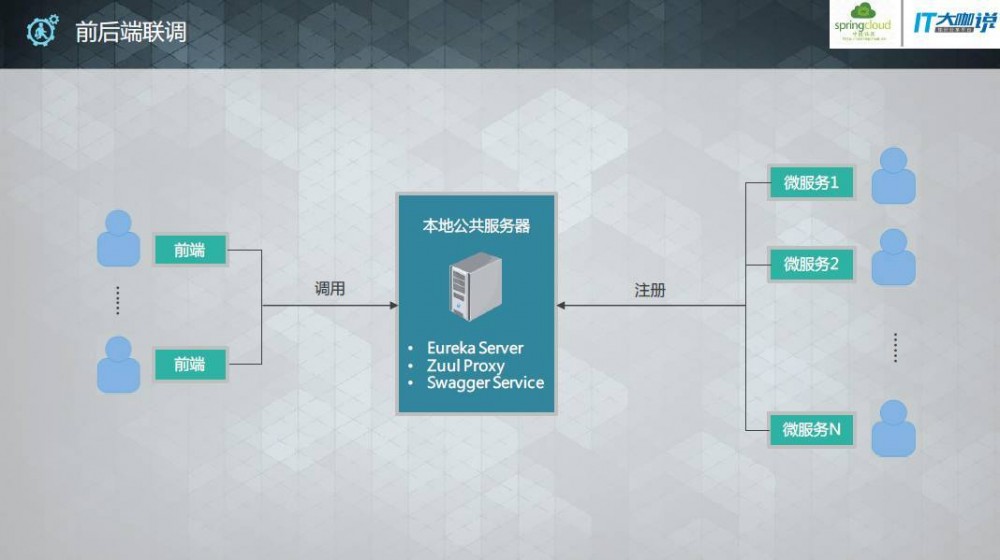 Spring Cloud在云计算SaaS中的实战经验分享