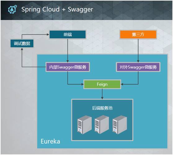 Spring Cloud在云计算SaaS中的实战经验分享