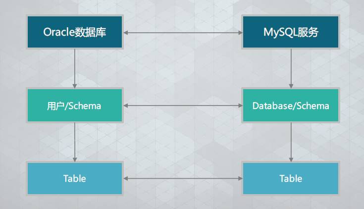 Spring Cloud在云计算SaaS中的实战经验分享