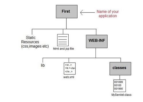 Servlet 到 Spring MVC 的简化之路