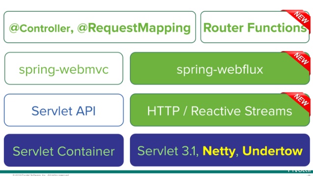 springboot2.0(一)：【重磅】Spring Boot 2.0权威发布