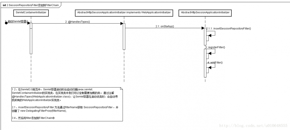 Spring-Session实现Session共享实现原理以及源码解析