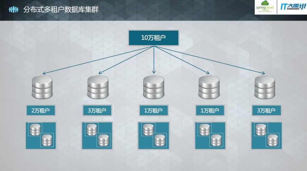 Spring Cloud在云计算SaaS中的实战经验分享