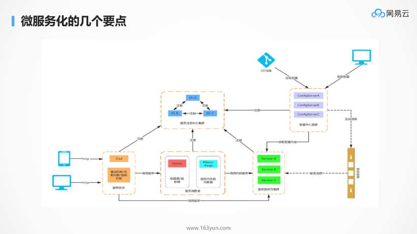 DockOne微信分享（一六五）：为什么Kubernetes天然适合微服务？