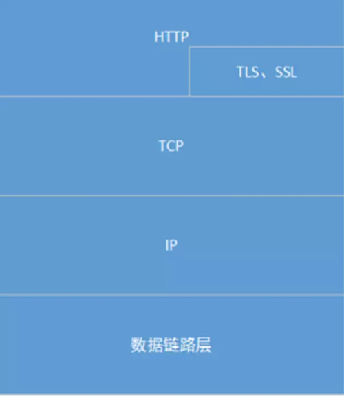 Java面试HTTP篇之一：HTTP协议