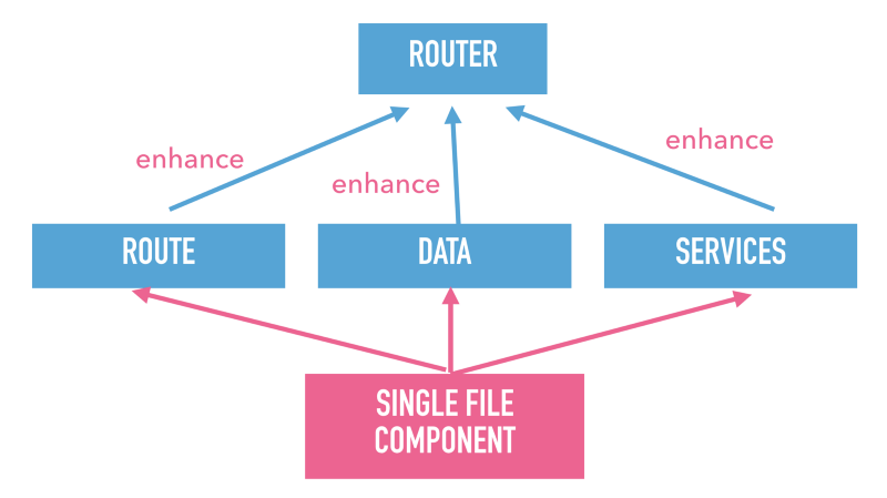 /[译/]超大型 JavaScript 应用设计的哲学