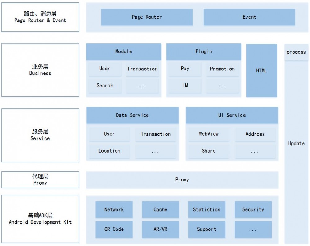 苏宁易购 Android 架构演进史