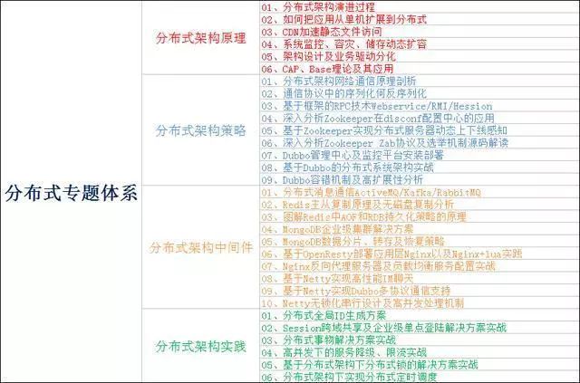 2018 年阿里、百度、腾讯等公司对于 Java 开发者的招聘标准