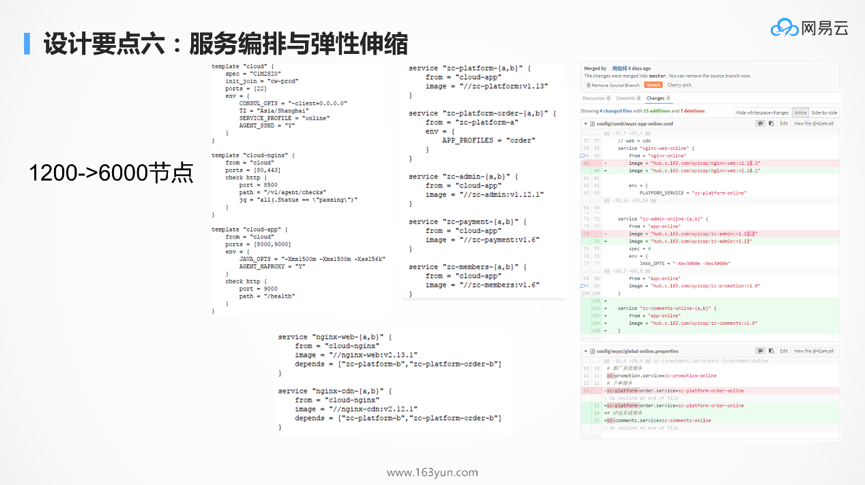 DockOne微信分享（一六五）：为什么Kubernetes天然适合微服务？