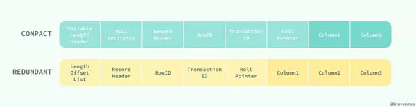 一篇文章带你读懂MySQL和InnoDB