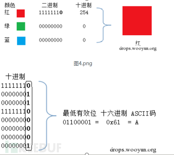 如何在CTF中少走弯路（基础篇）