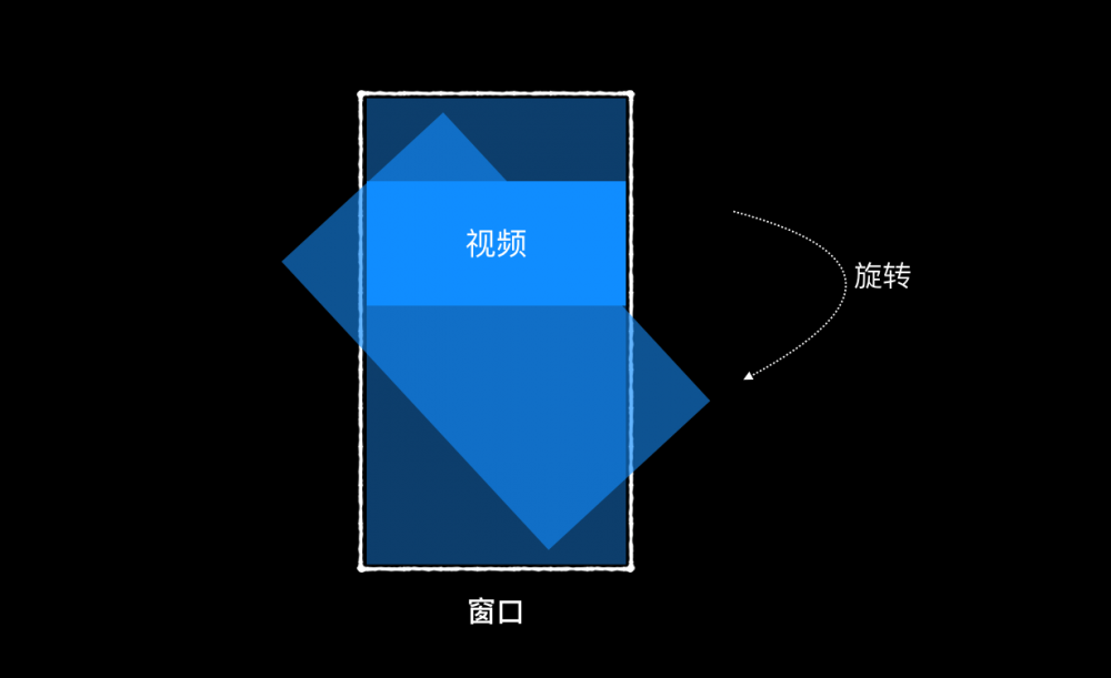 JPVideoPlayer 3.0 源码解析