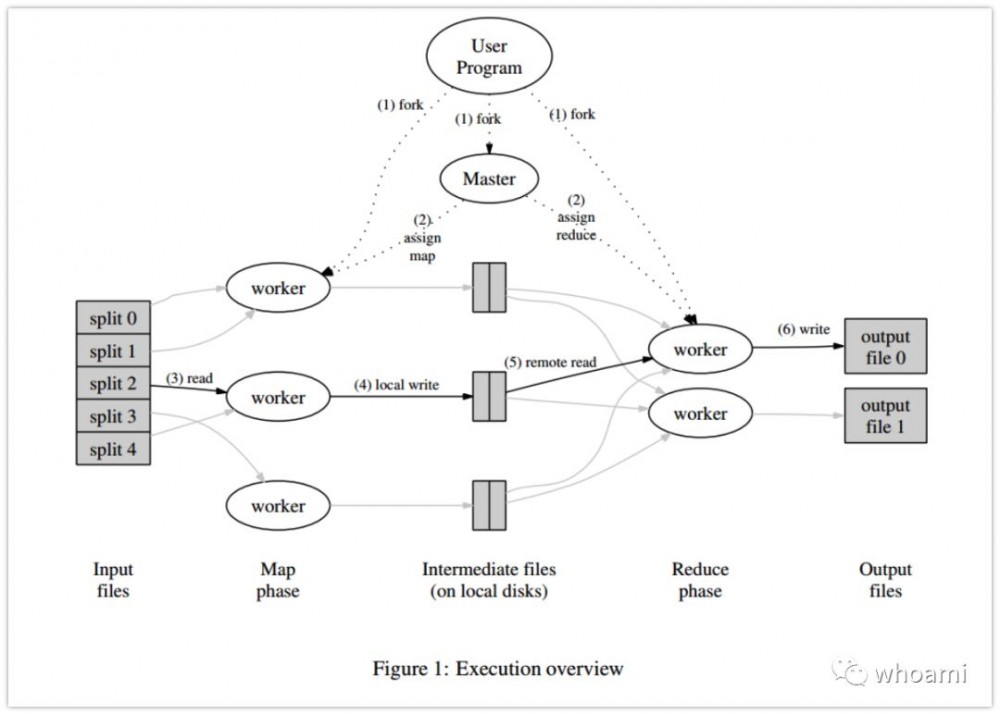 MapReduce 设计与实现