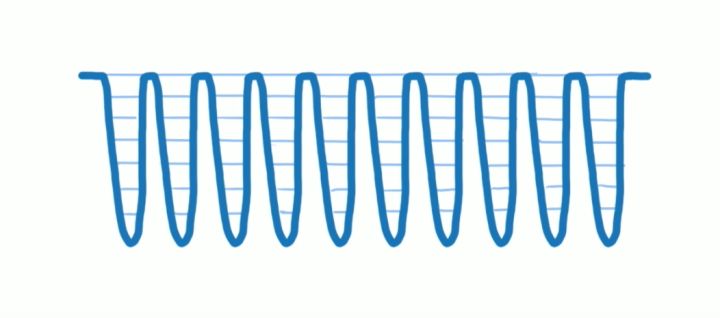 React的思考（五）- Reconciliation