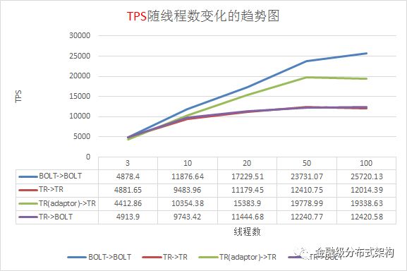 蚂蚁通信框架实践