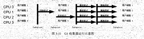 JVM(HotSpot) 7种垃圾收集器的特点及使用场景