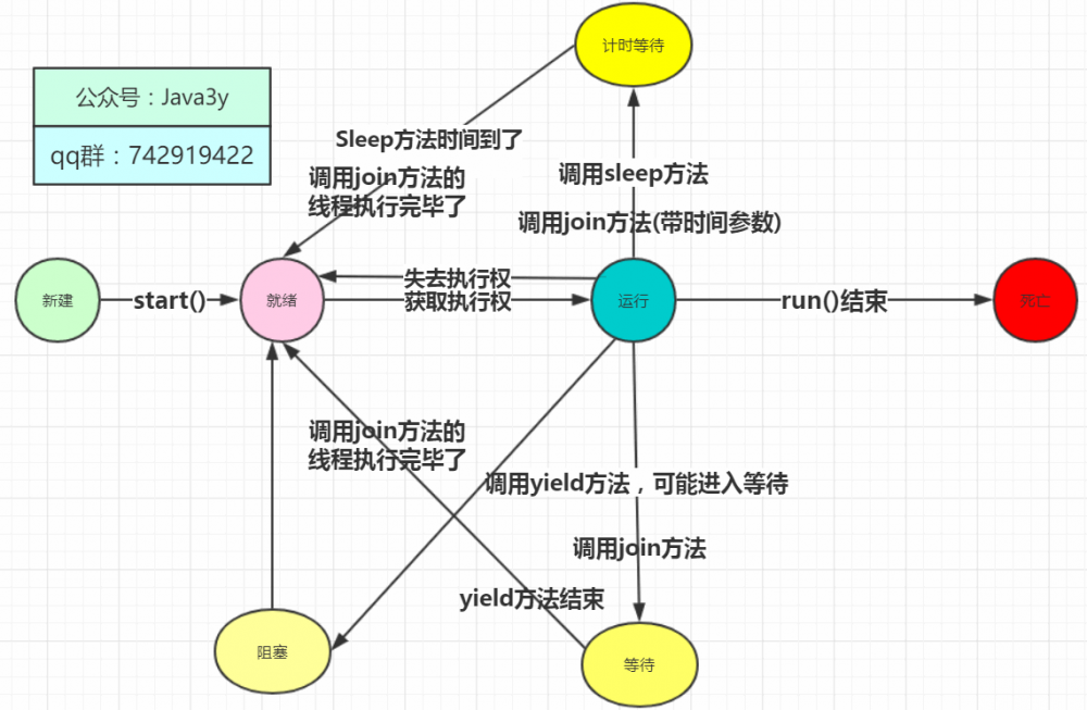 Thread源码剖析