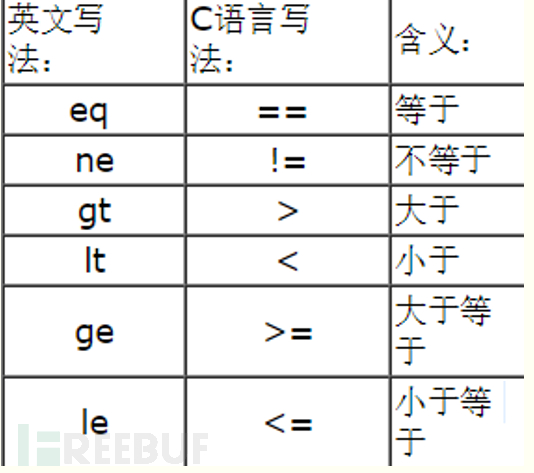 如何在CTF中少走弯路（基础篇）