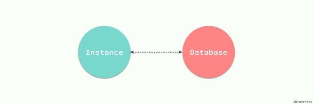 一篇文章带你读懂MySQL和InnoDB