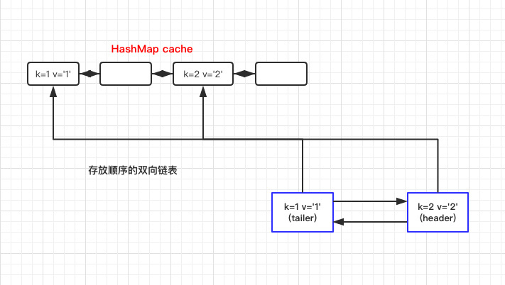 动手实现一个 LRU cache