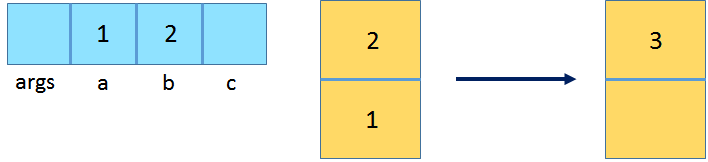 Java字节码的介绍