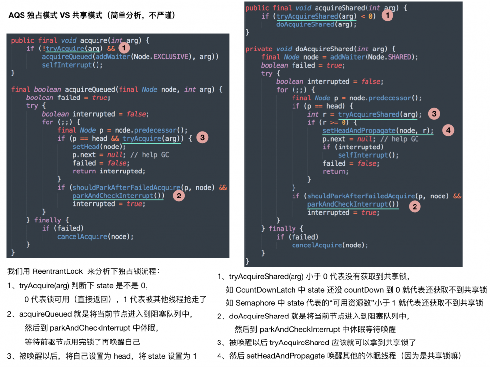 Java 读写锁 ReentrantReadWriteLock 源码分析